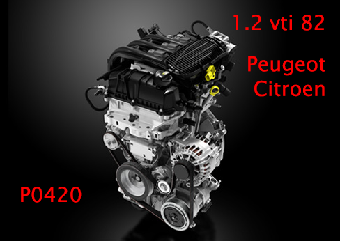 Code défaut P0420 / DTC P0420 Peugeot Citroen 1.2 Vti